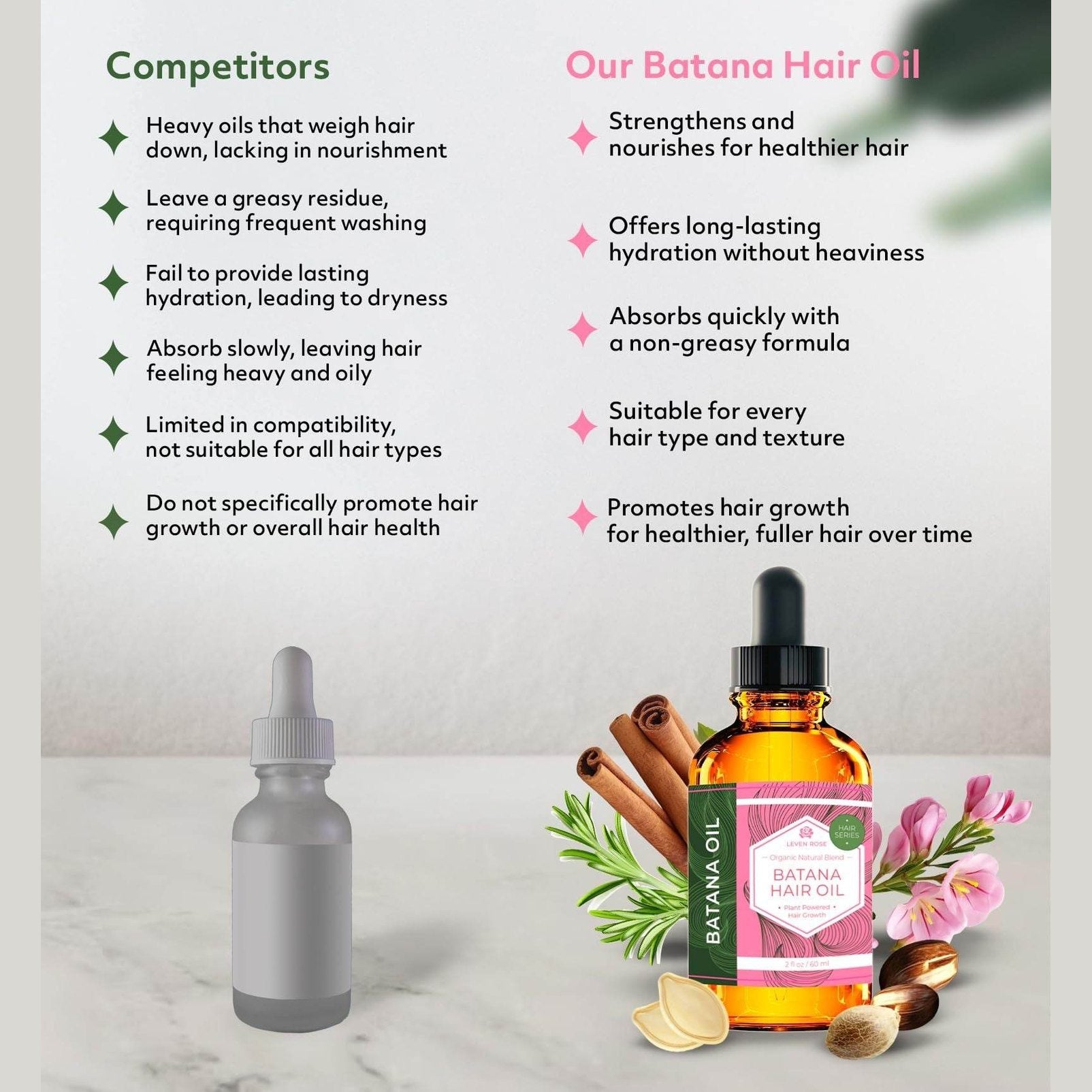 Organic Hair Growth Oil Conditioner 2 Oz - Nourishing Formula for Healthy Hair Growth - NamafadStore