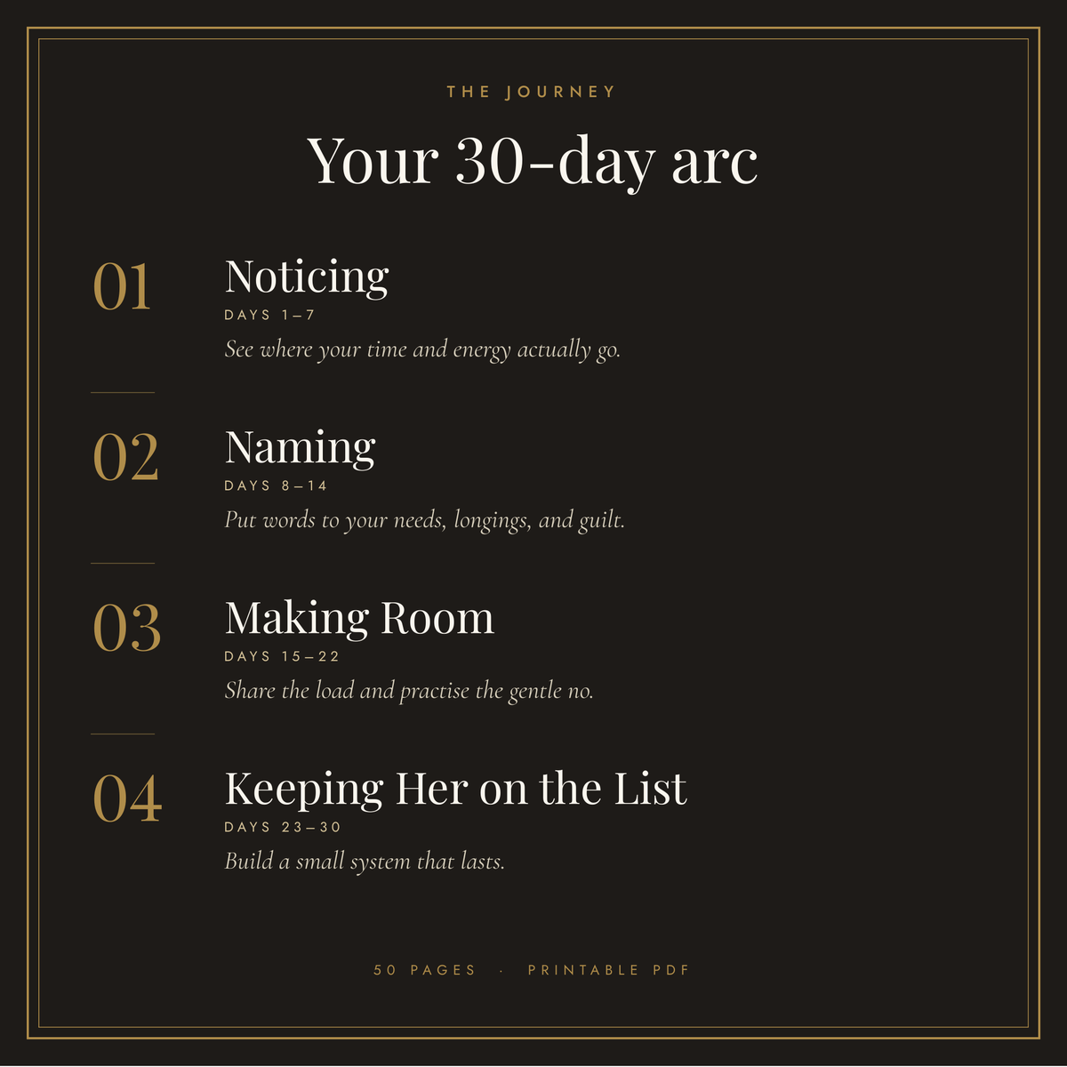 Put Yourself Back on the List: A 30-Day Guided Journal for Women Who Are Always Last on Their Own To-Do List