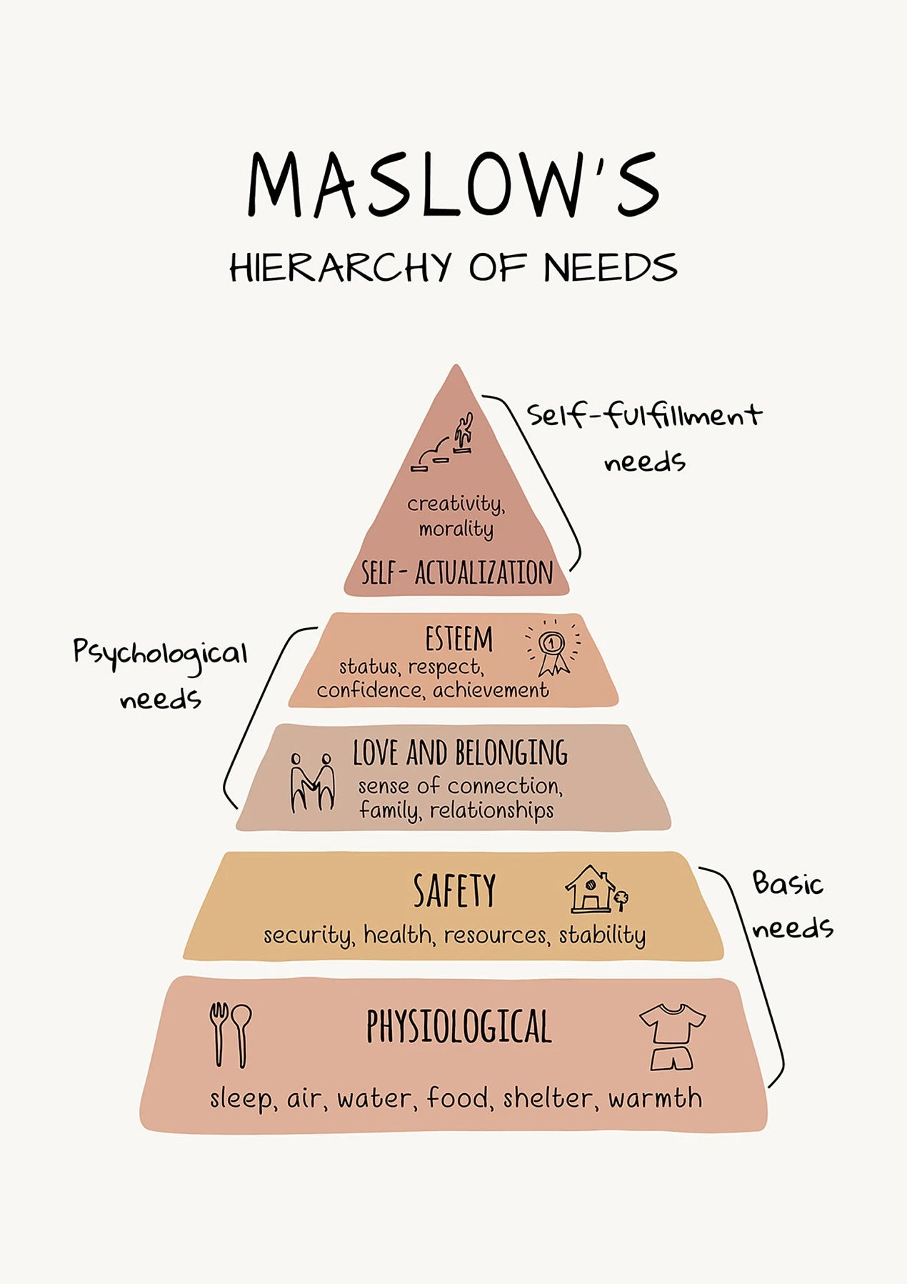 Mental Health Psychology Maslow’s Hierarchy of Needs Poster Print Canvas Painting Wall Art Picture Clinic Therapy Office Decor