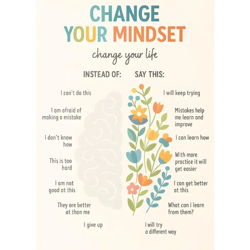 Notes to Self Growth Mindset Wall Art – Motivational Quote Canvas Home Decor
