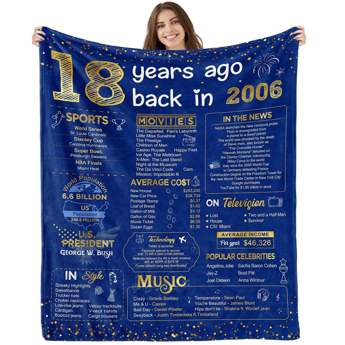 18th Birthday Gift Blanket for Girls – Daughter, Sister & Bestie