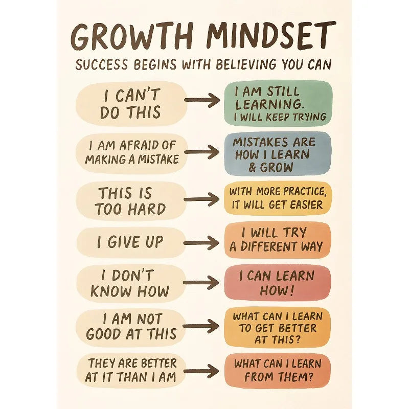 Notes to Self Growth Mindset Wall Art – Motivational Quote Canvas Home Decor