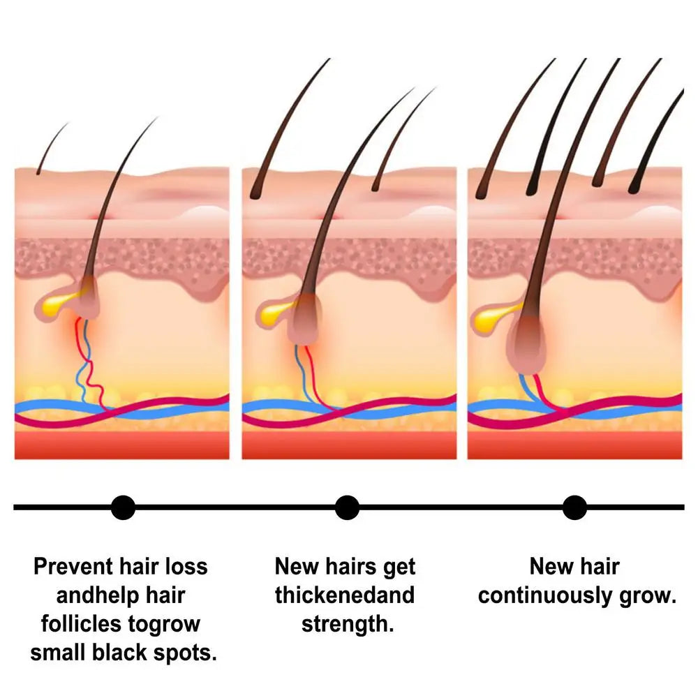 100ml Batana Hair Cream Mild Batana Oil Cream Hair Care Cream Hair Growth Alopecia Areata Hair Loss Treatments Hair Growth cream - NamafadStore