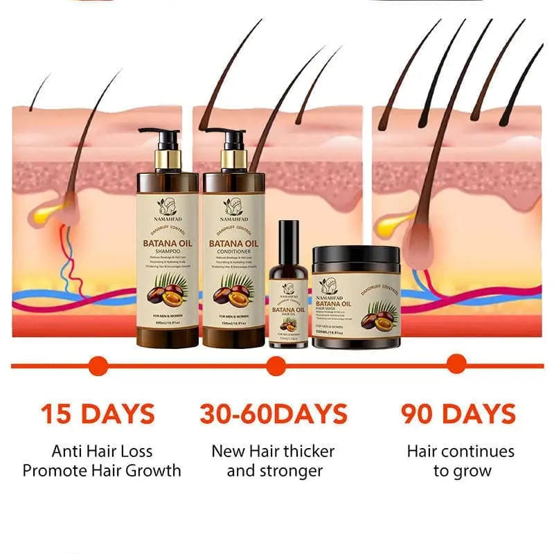 Batana Oil Haircare Set with hair growth timeline infographic