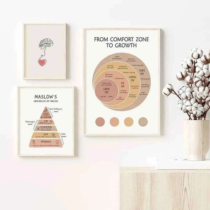 Mental Health Psychology Maslow’s Hierarchy of Needs Poster Print Canvas Painting Wall Art Picture Clinic Therapy Office Decor